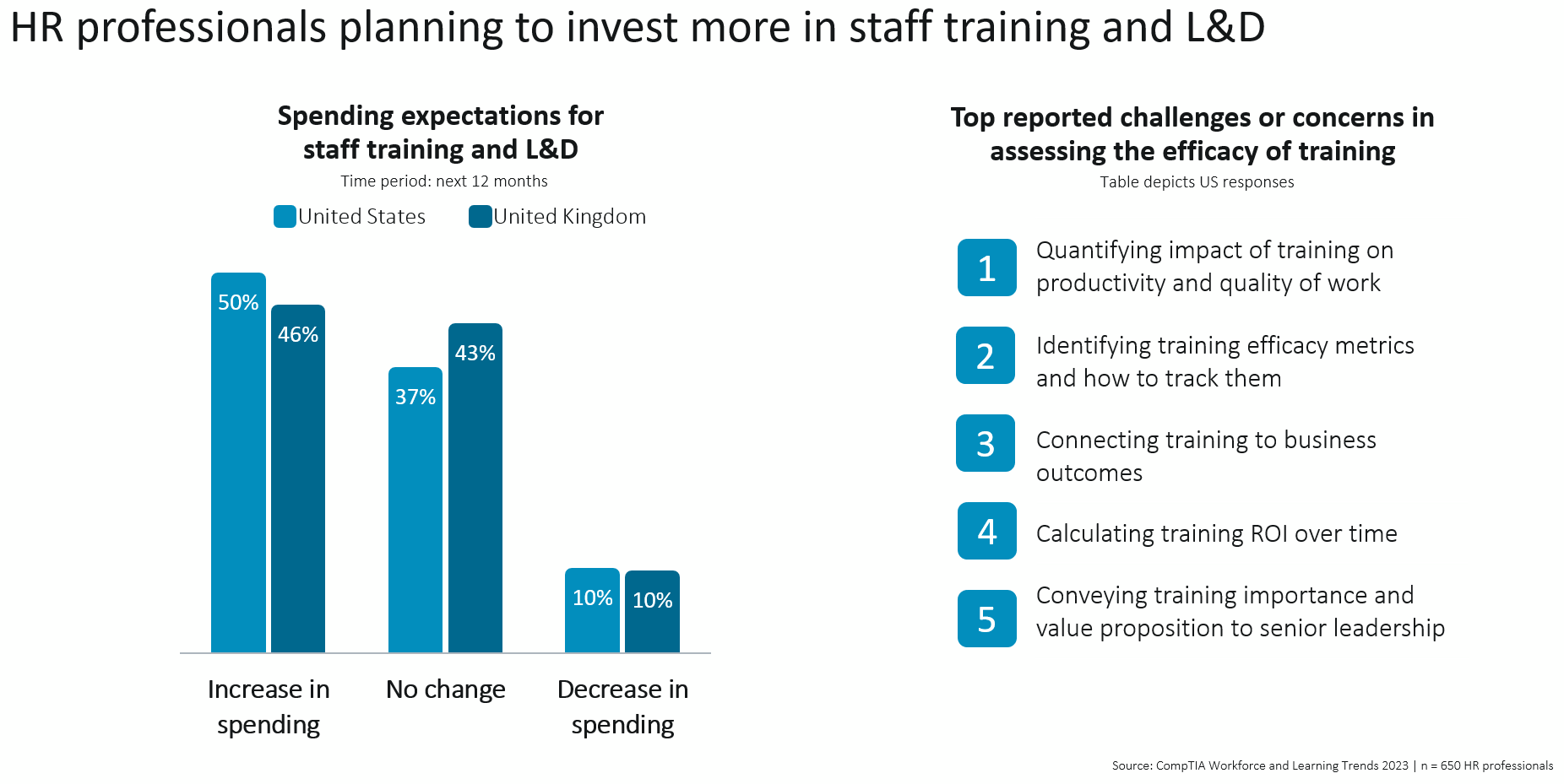 research_workforce-and-learning-trends-2023_12.PNG