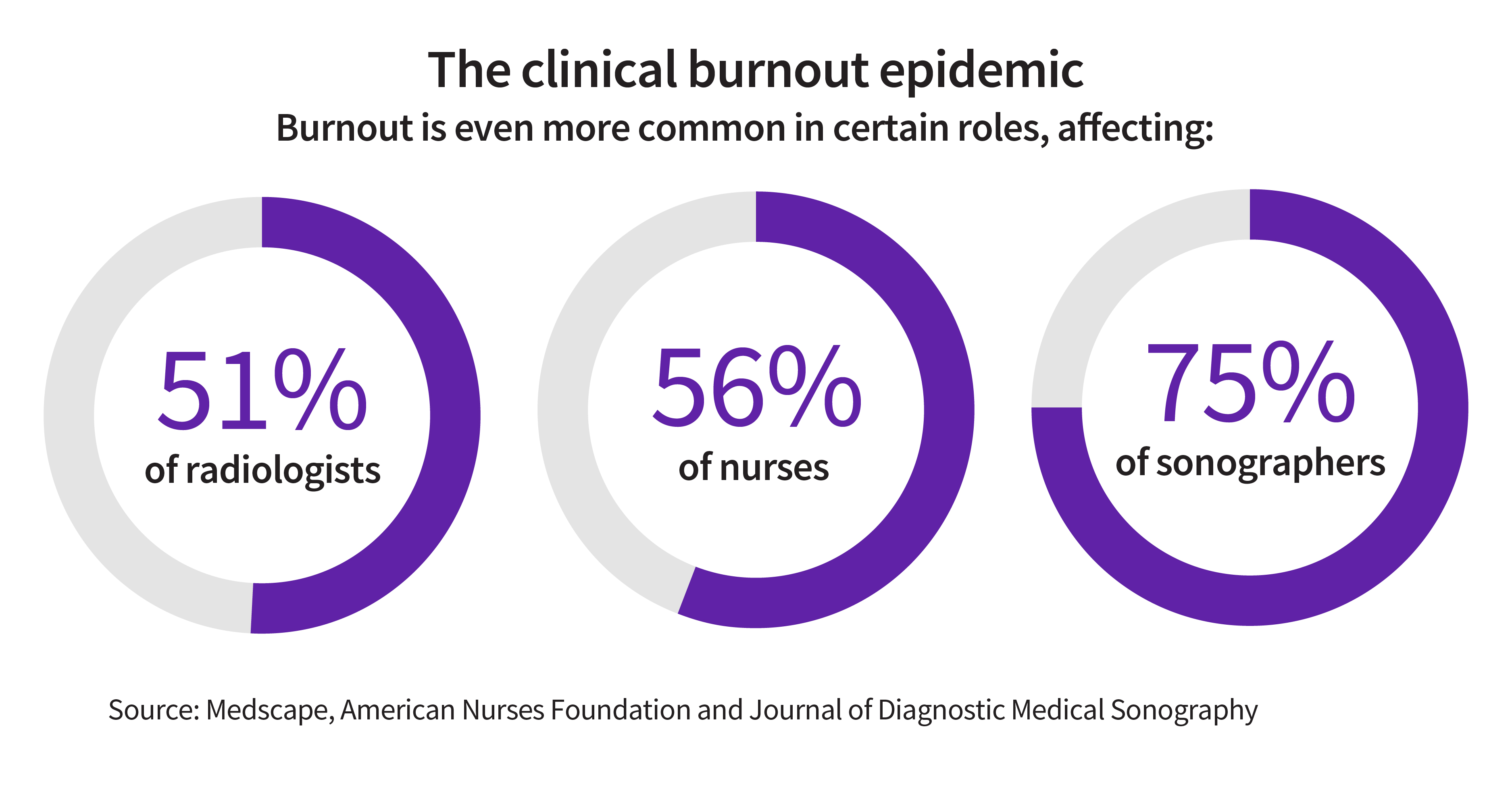 GEHC_3waysAIcanhelp_images_v3_Stat 1.jpg