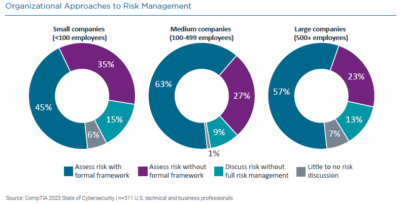 State of Cybersecurity 2023