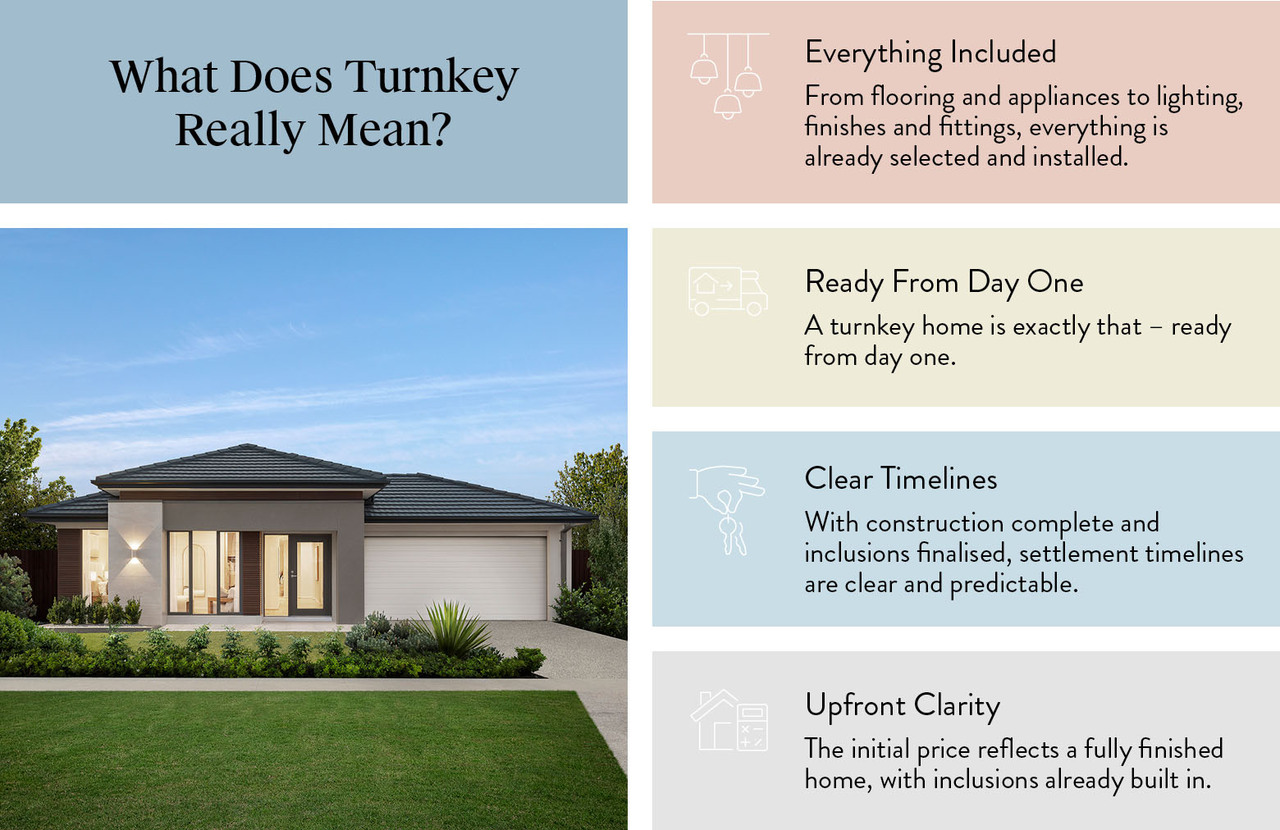 Ready to Move In: Understanding Turnkey Living