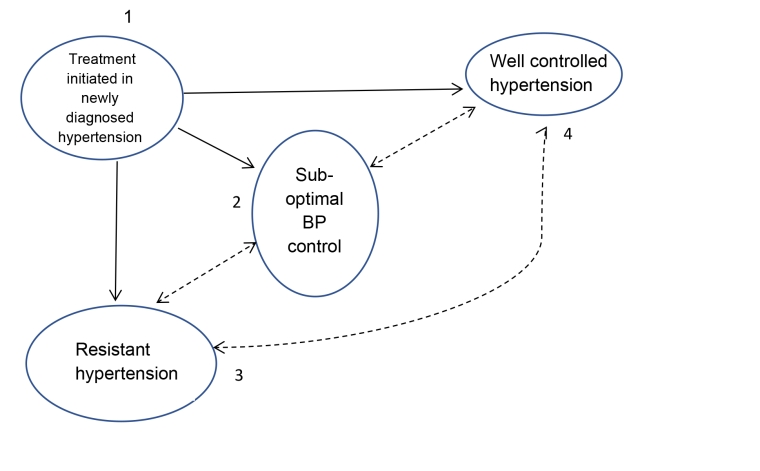 294_Kulkarni_Figure 2n_How to improve compliance to hypertension treatment.jpg