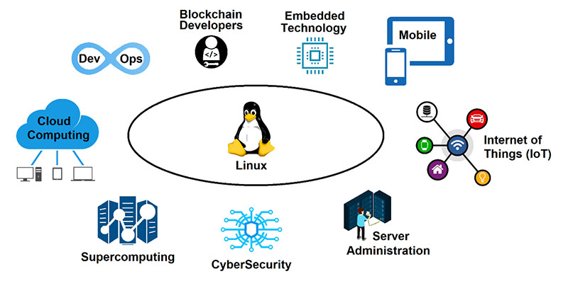blog_all-about-linux-and-linux_1.jpg