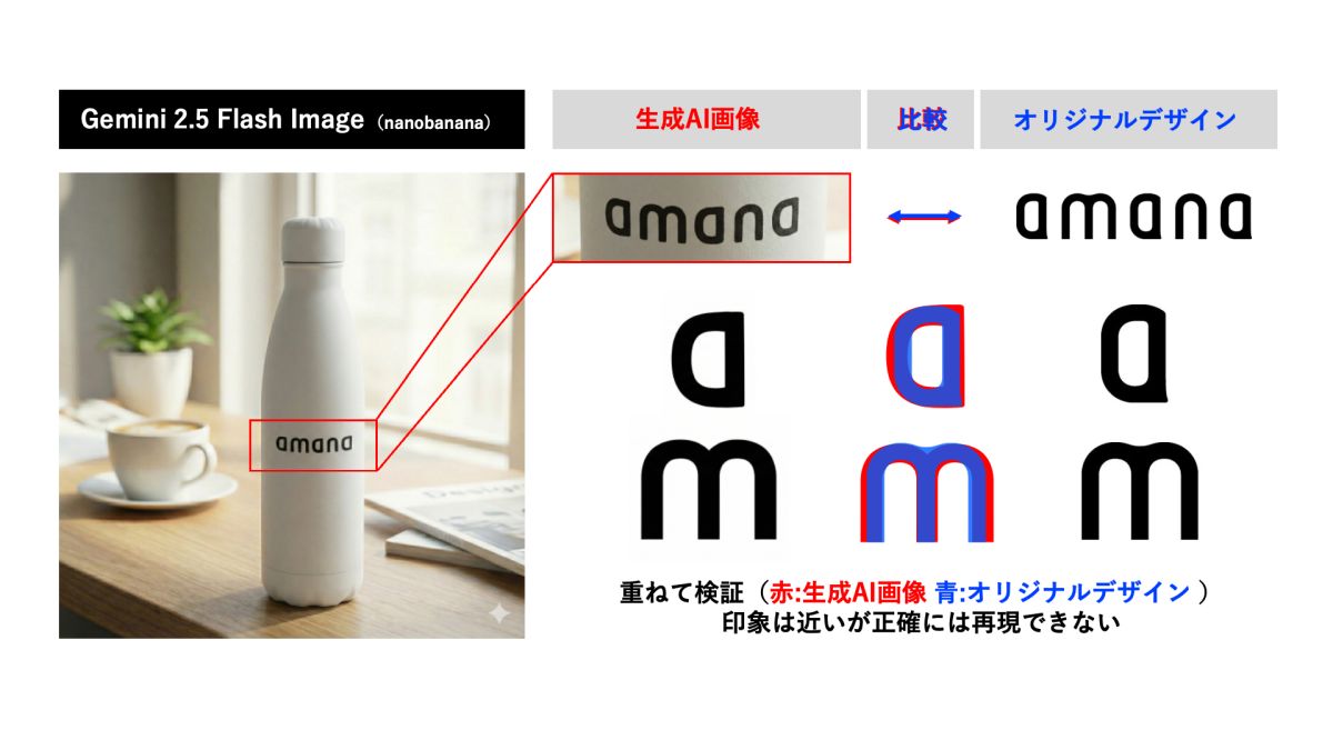 参考画像①：ロゴ・文字の再現性検証（使用ツール：nanobanana） 