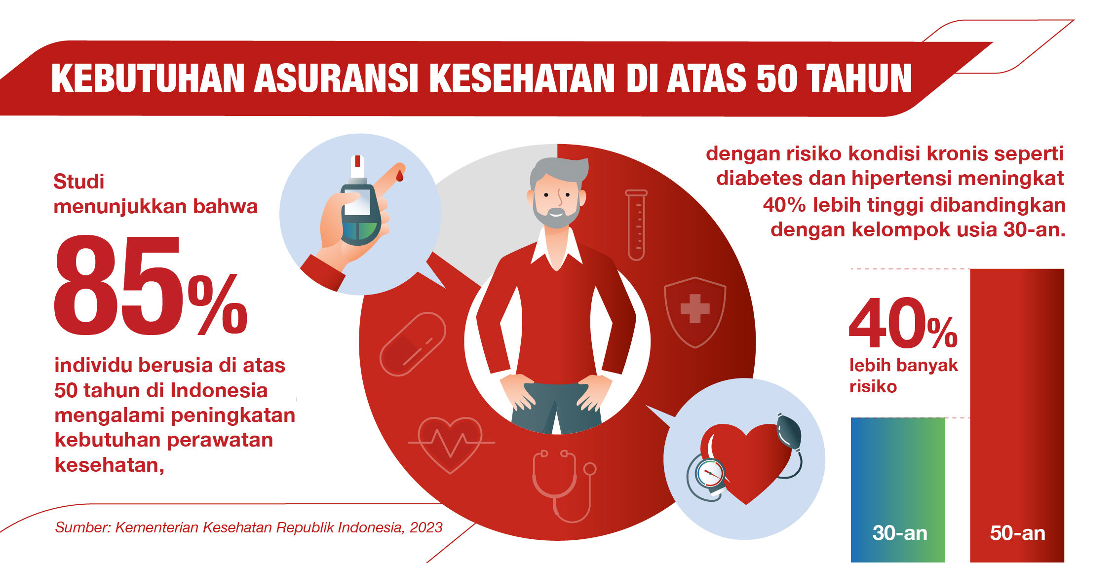 Generali_Indonesia_Mini_Graphic_051224_Heallth_Insurance_2260x1140_V1-01.jpg