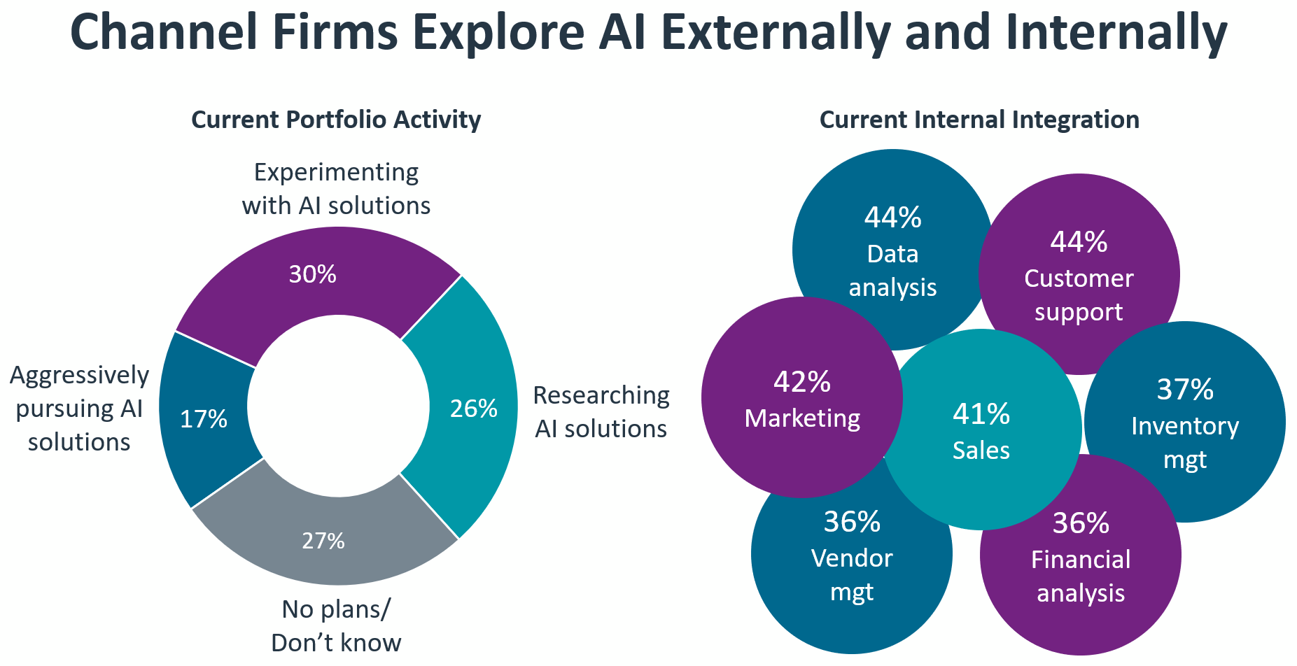 research_IT-industry-outlook-2024_3.png