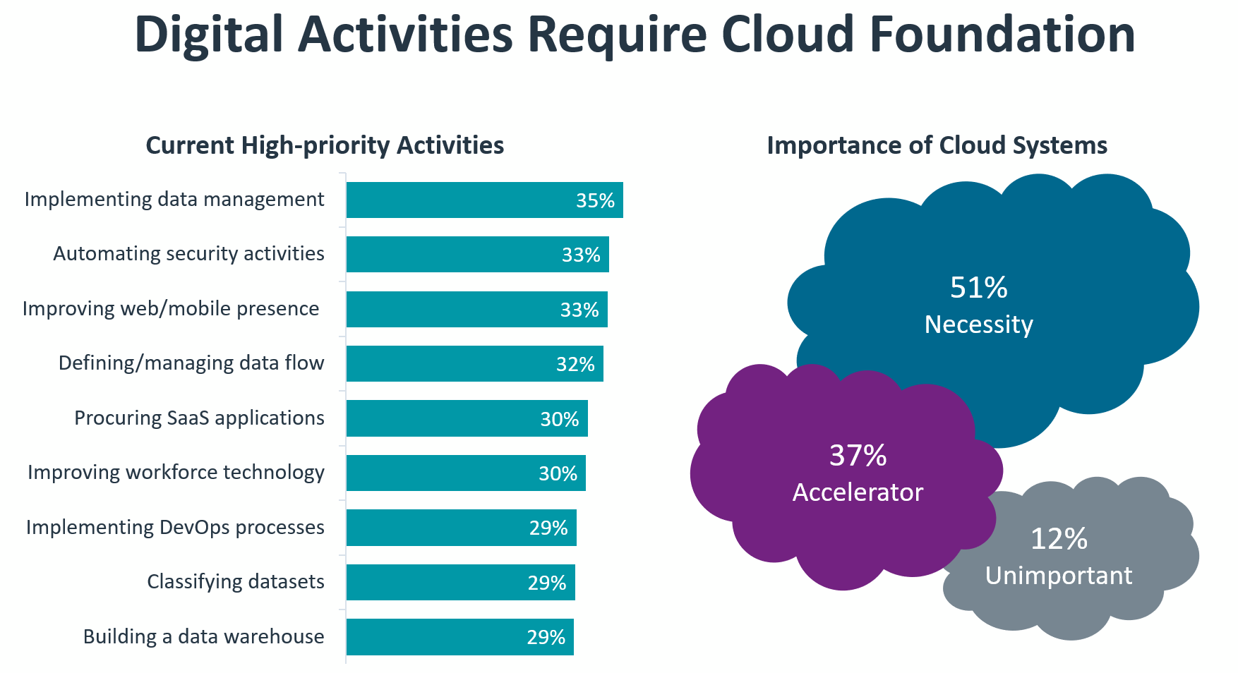 research_IT-industry-outlook-2024_6.png