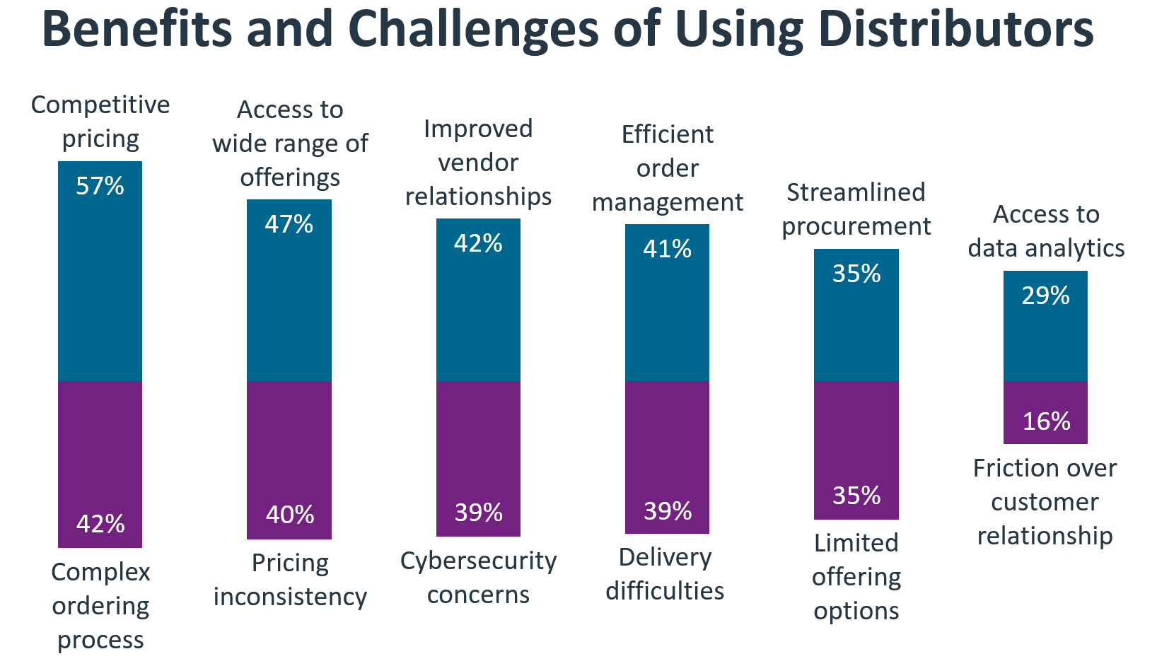 research_IT-industry-outlook-2024_7.png