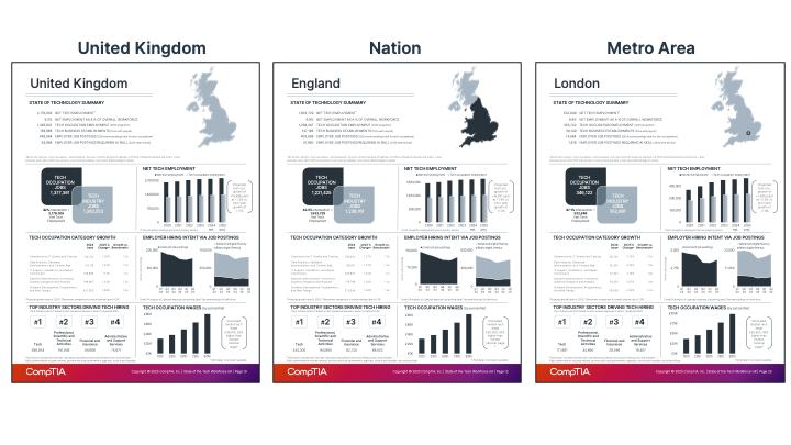 State of the Tech Workforce UK 2025