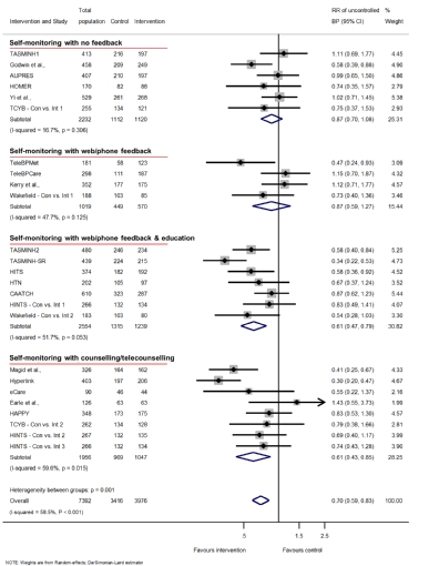 178_Parati_FINAL FOR PUBLICATION_Figure 2_Communication technology for the management of hypertension.jpg