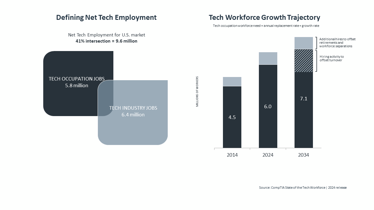 research_state-of-the-tech-workforce-2024_3.png