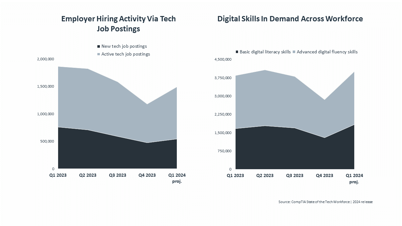 research_state-of-the-tech-workforce-2024_5.png