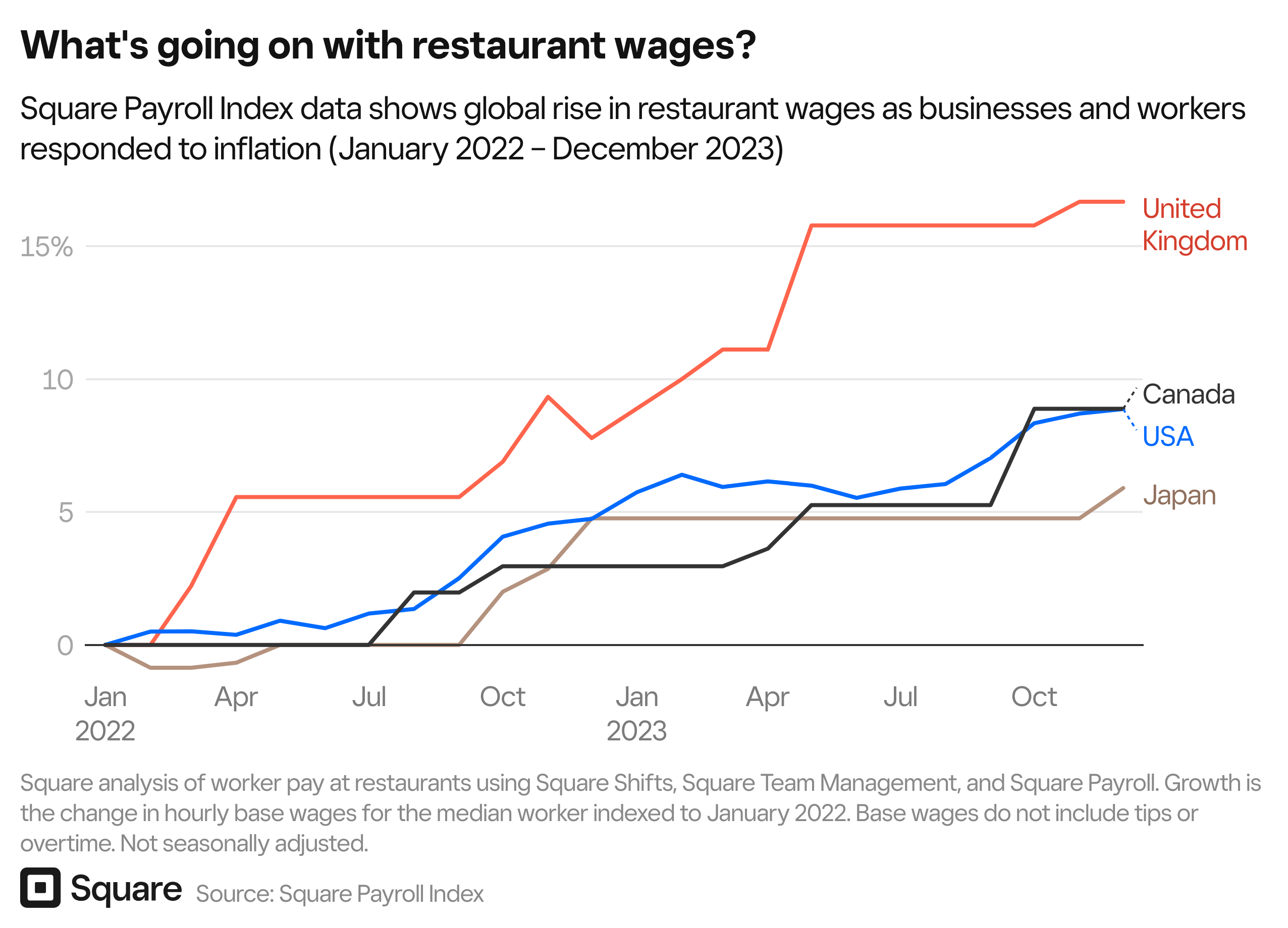 zYv7S-what-s-going-on-with-restaurant-wages-.png