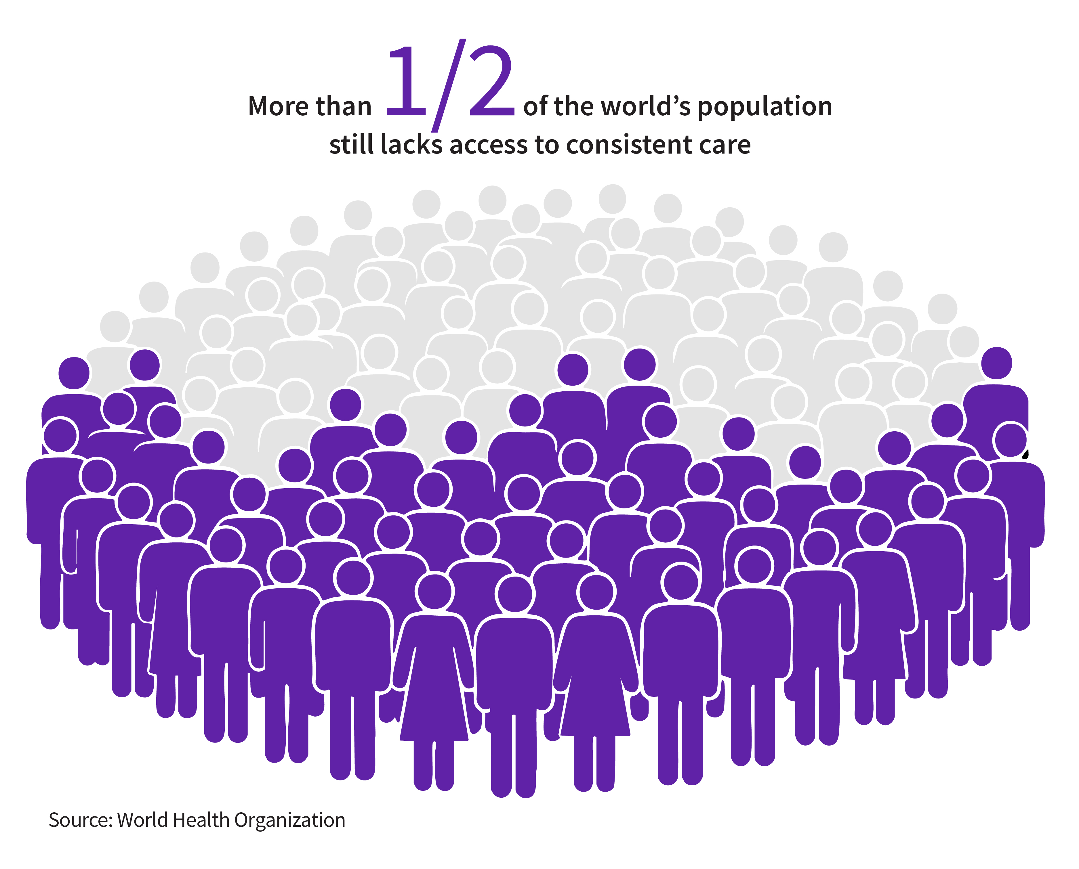 GEHC_5keytrendsdrivinghealthcare_Stat 1c.jpg