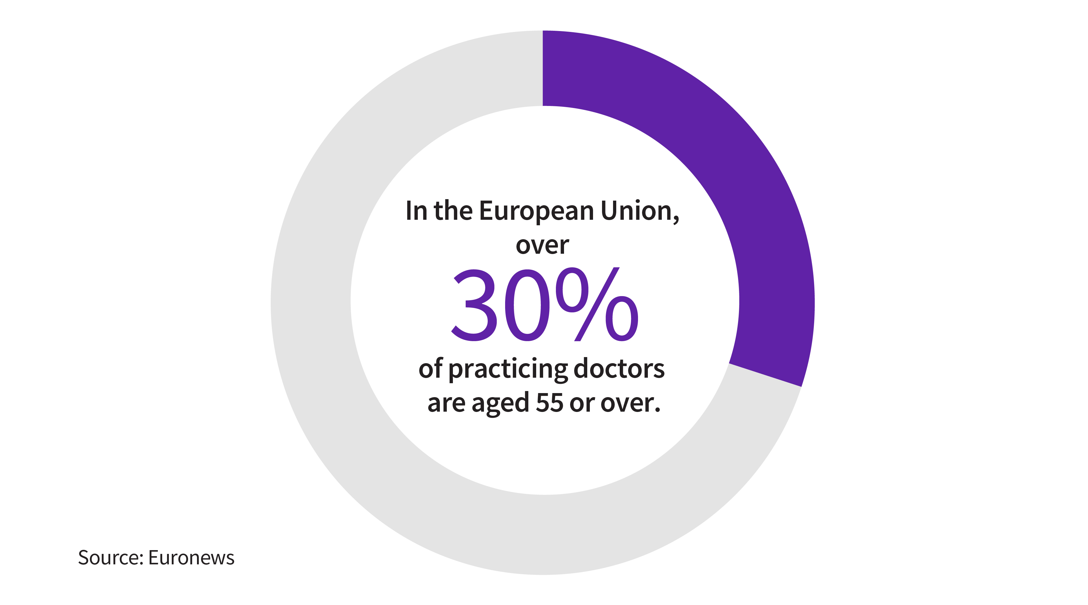 GEHC_Empoweringpeople_images_Stat 3.jpg