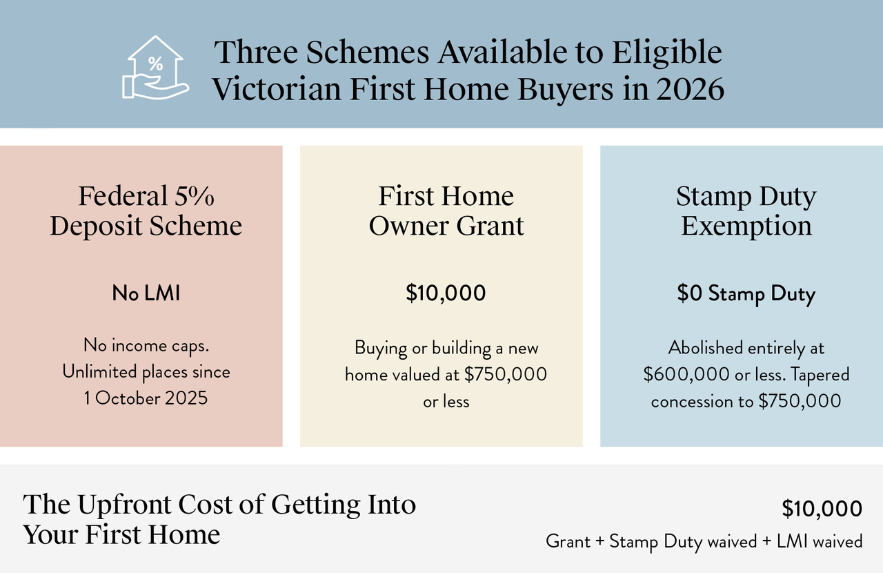 Carlisle Homes_CH147_Body 3_When-Everyone-Else-Hesitates-Prepared-Buyers-Win.jpg