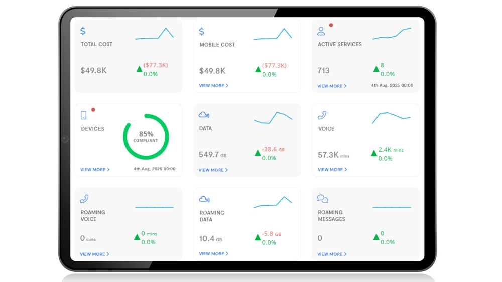 Image of the Vocus Fleet Management portal dashboard on a tablet