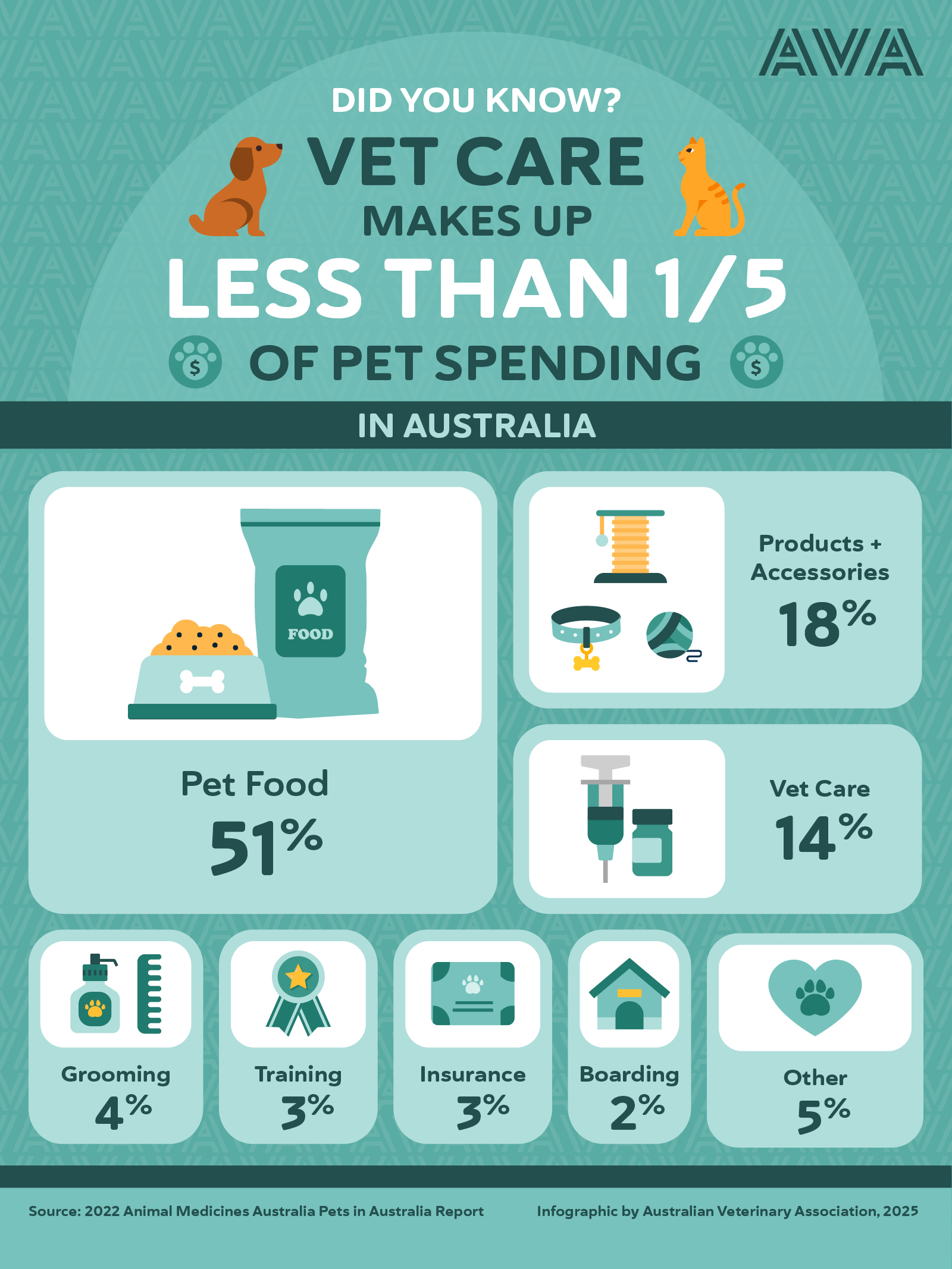 0184_CostVetServices_Infographics_A.jpg