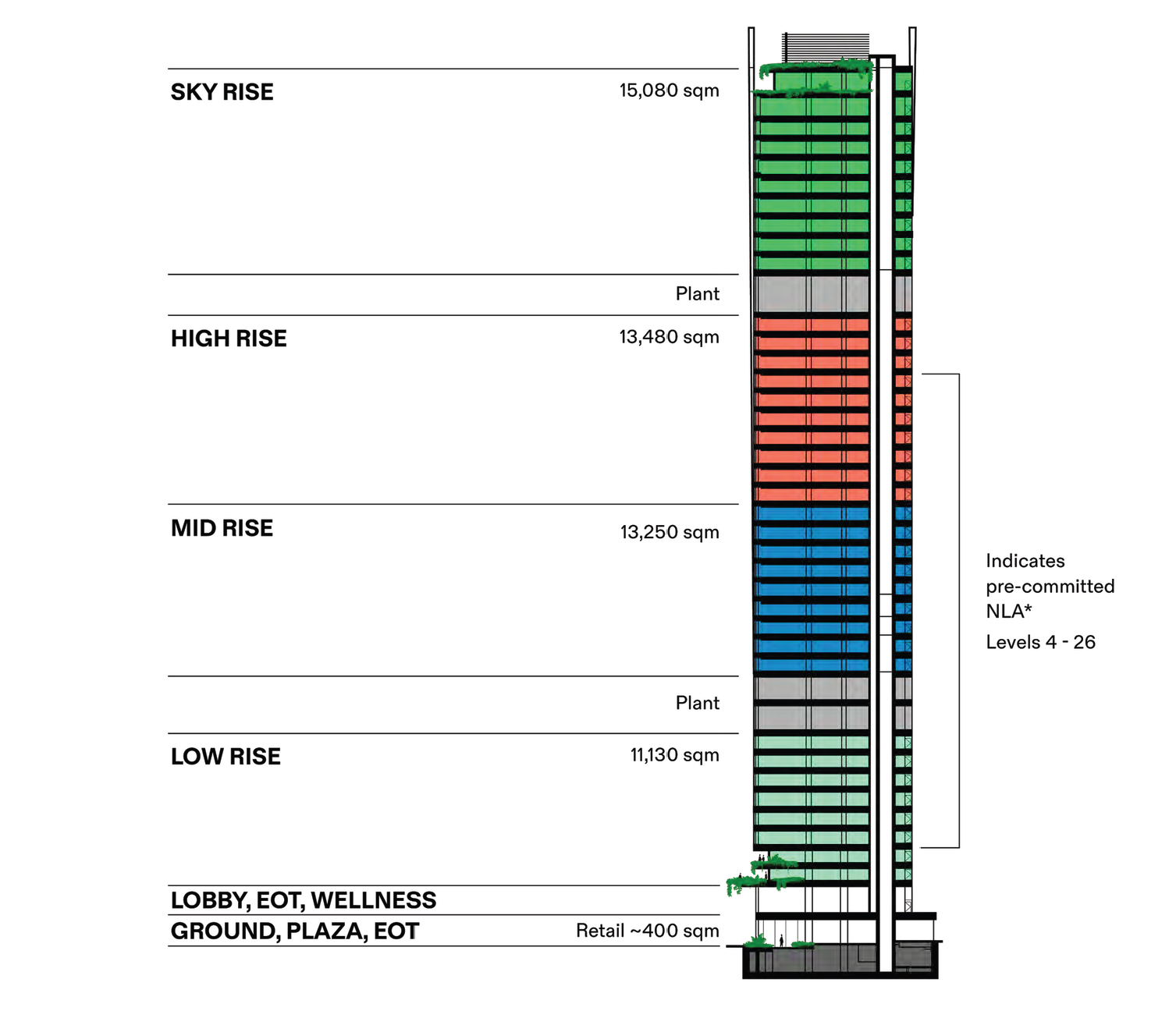 101 Albert St proposed office space floorplates, showing Ground floor and Plaza, Lobby, Low Rise level, Mid Rise level, High Rise level and Sky Rise level
