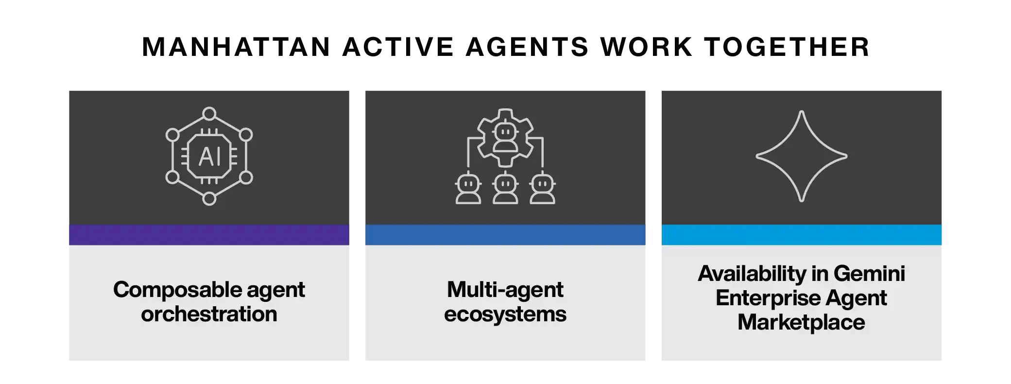 3-agents-work-together.webp