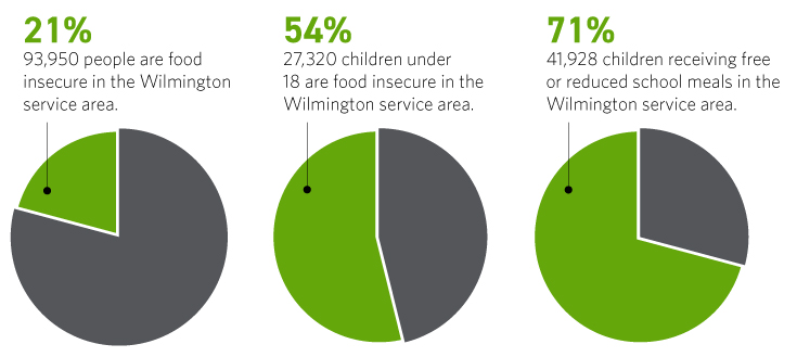 Additional Operational Space_Graphic