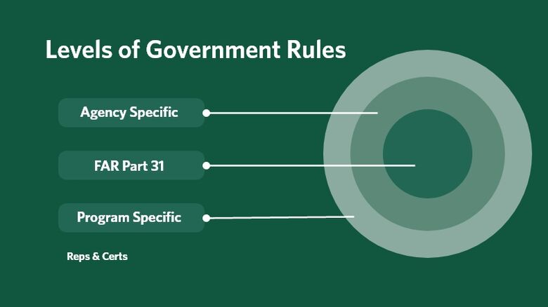 Levels of Government Rules