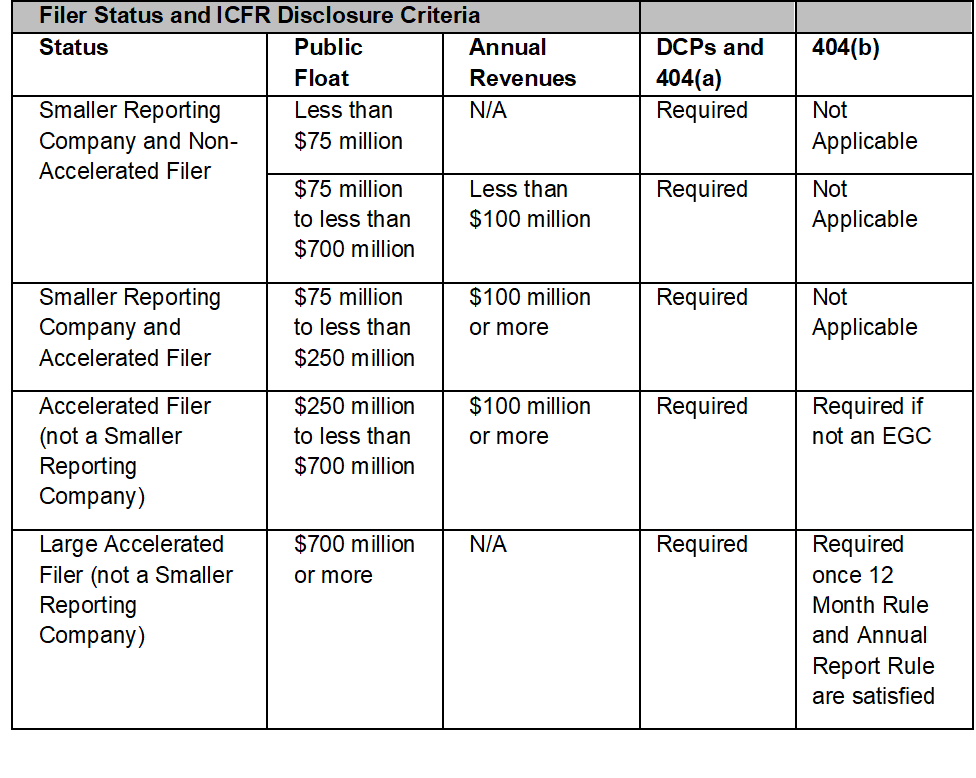 Filing-Status-and-ICFR-Compliance-Considerations-for-SPAC-and-IPO-Transactions-2.png