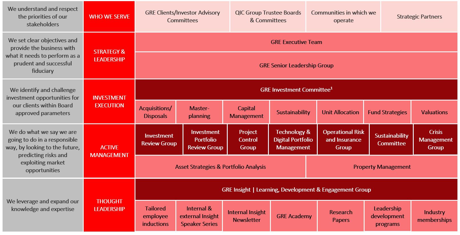 GRE Cross-Functional Meeting Structure v2.JPG