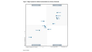 Gartner-ledande