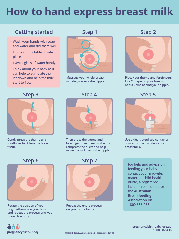 Illustrated step-by-step guide on how to hand express breast milk.