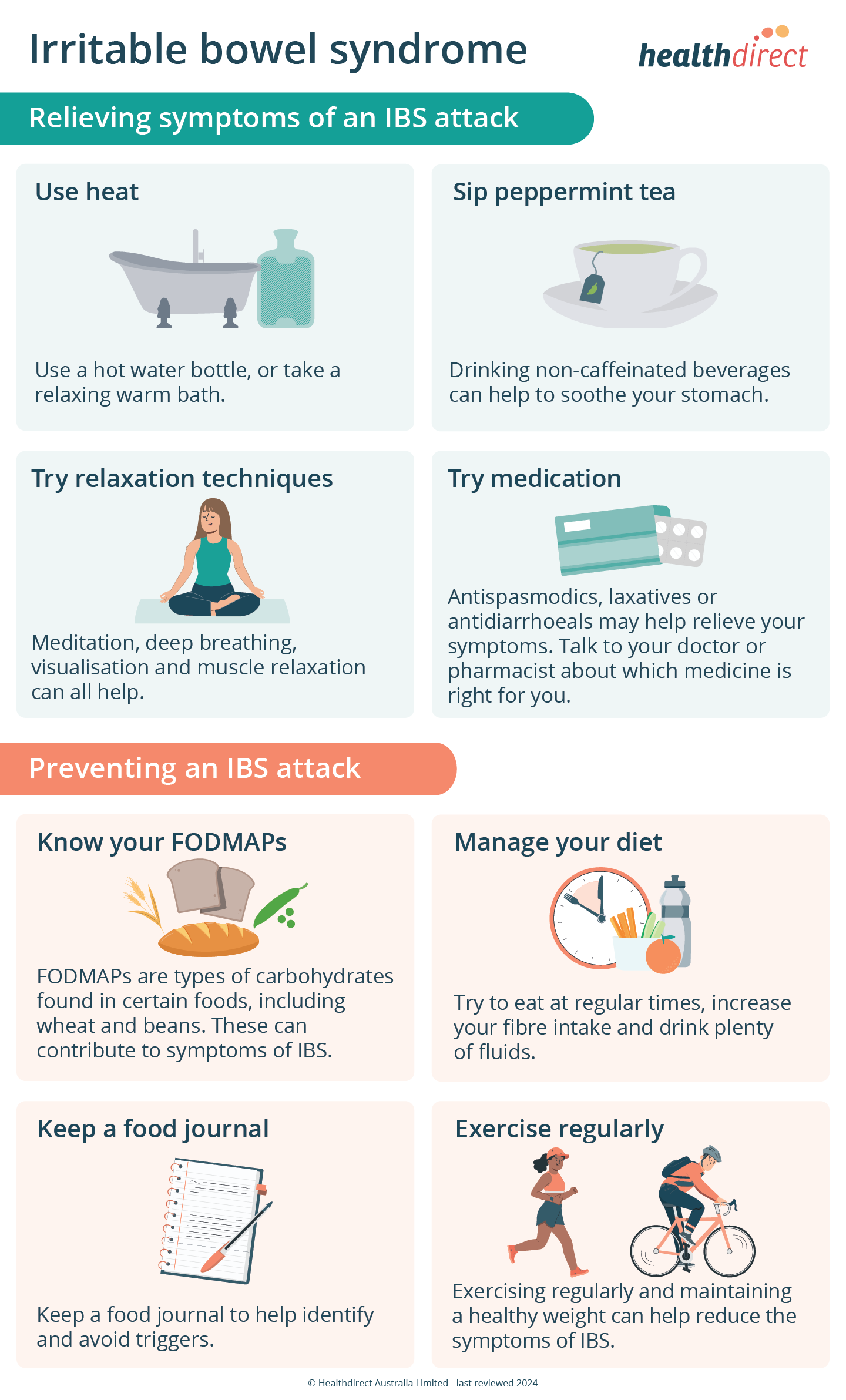 irritable bowel syndrome infographic
