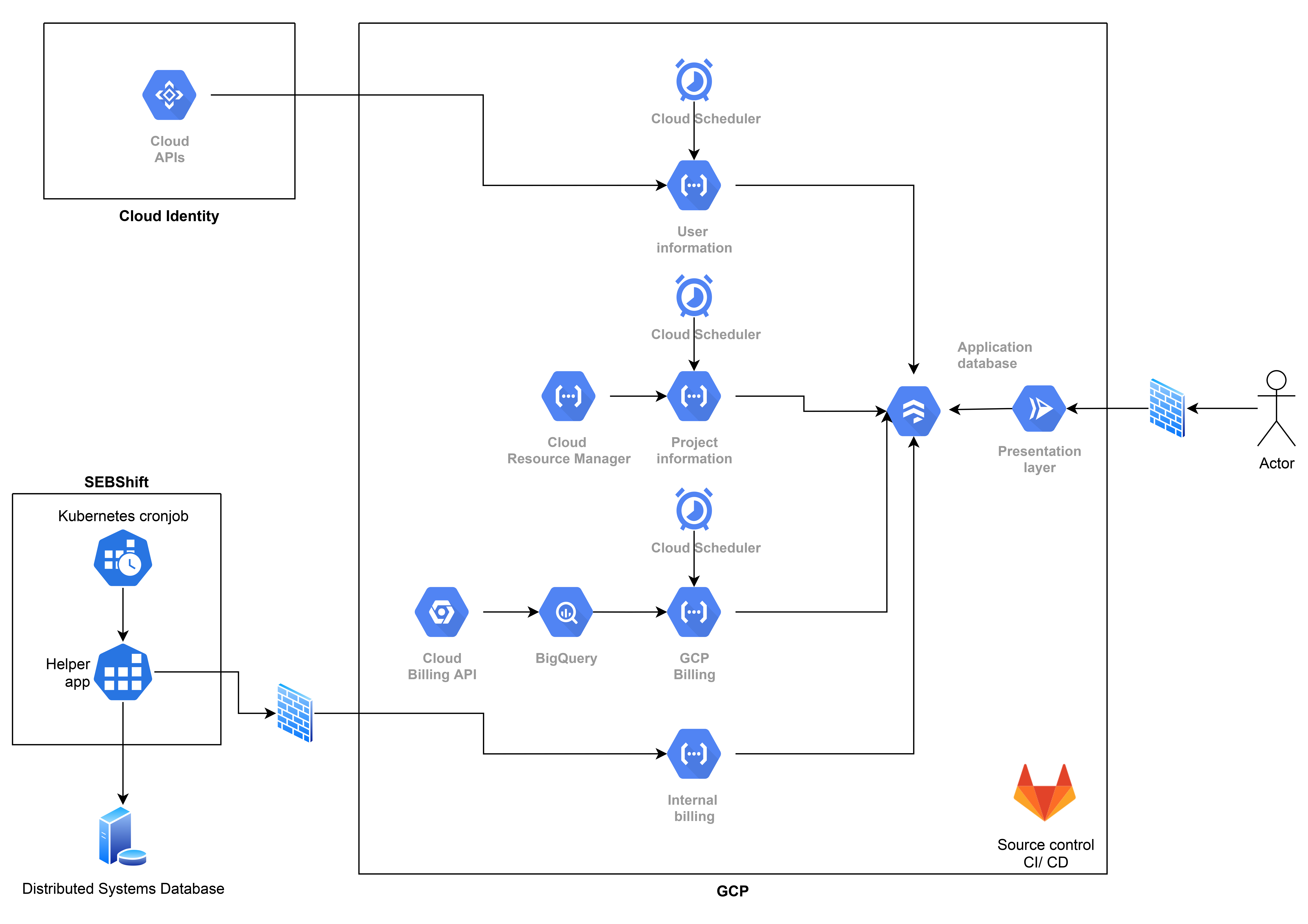 Illustration of application