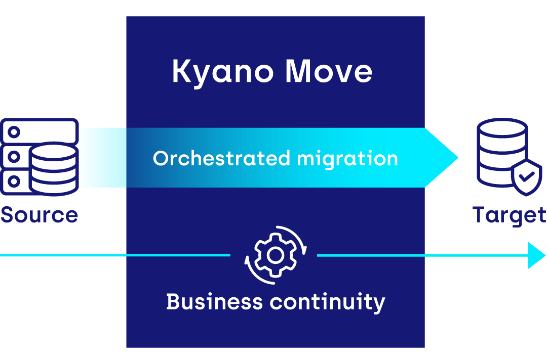 Kyano_Move_1080x720.png