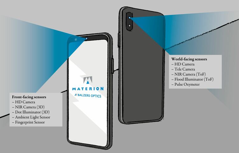 Illustration Mobile Devices