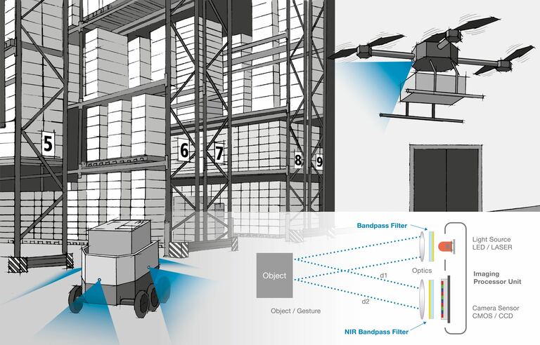 Industrial Drones
