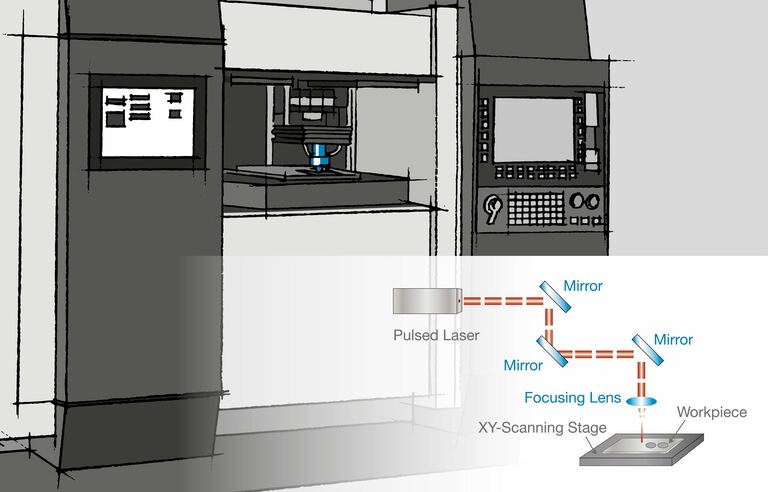 Illustration Laser Processing