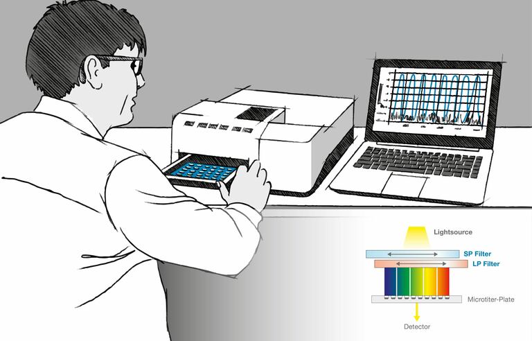 Linear Variable Filter Application