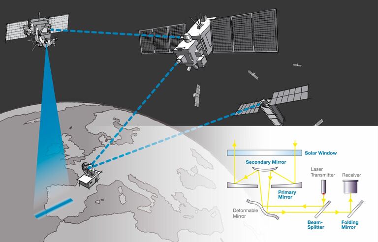Illustration Laser Communication