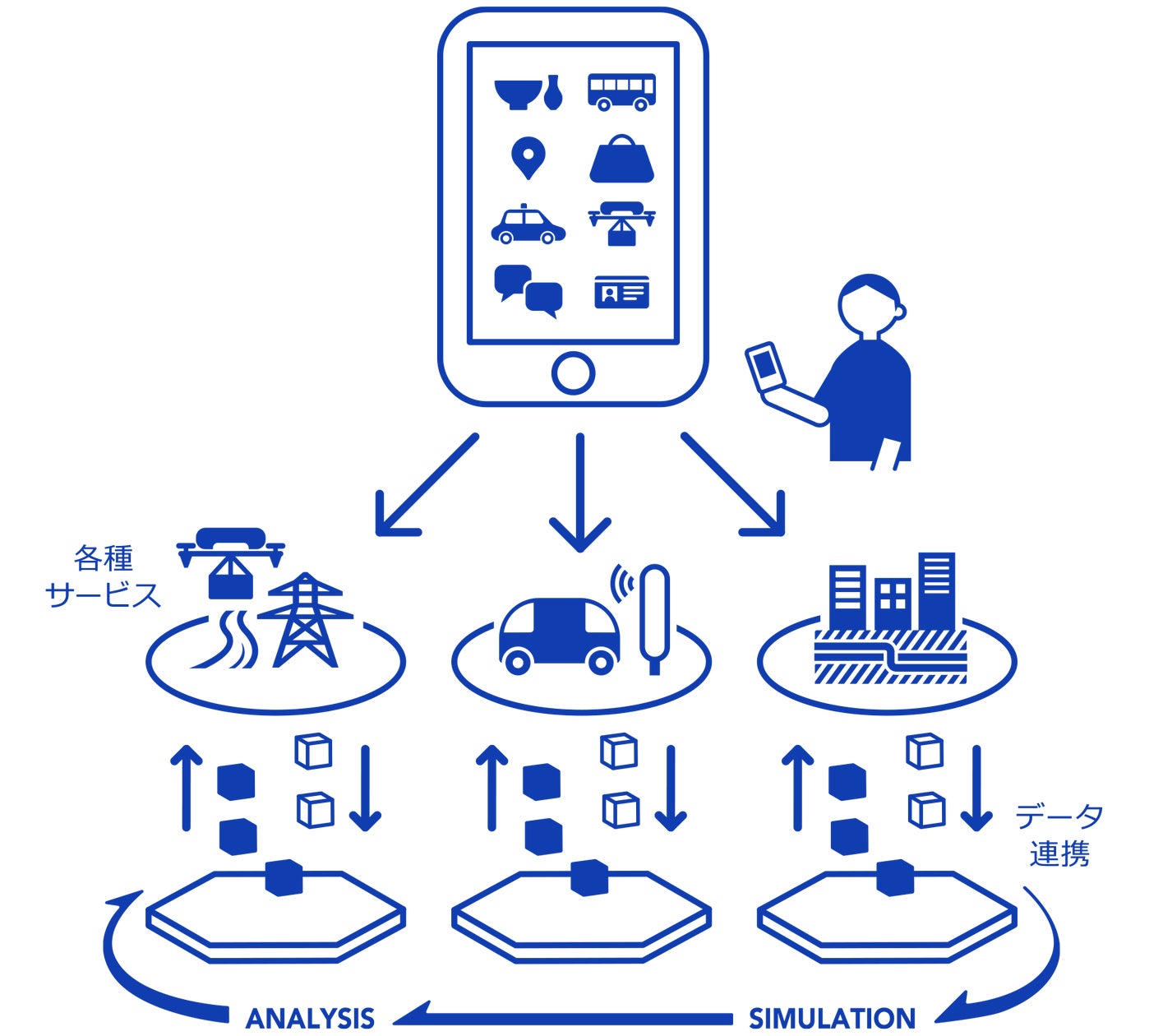 Japan’s Digital Lifelines initiatives aim to create a digital backbone to connect citizens across the island nation. Image: METI