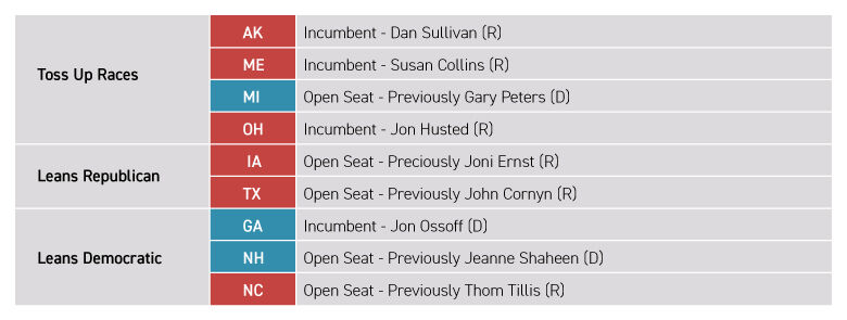 2026 Midterm Senate Races graphic