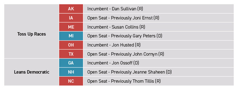 2026 Midterm Senate Races graphic