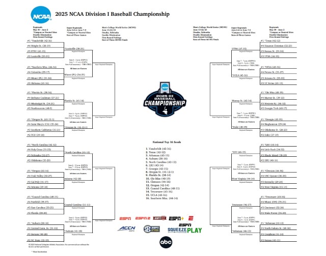 NCAA Mens CWS Bracket.jpg