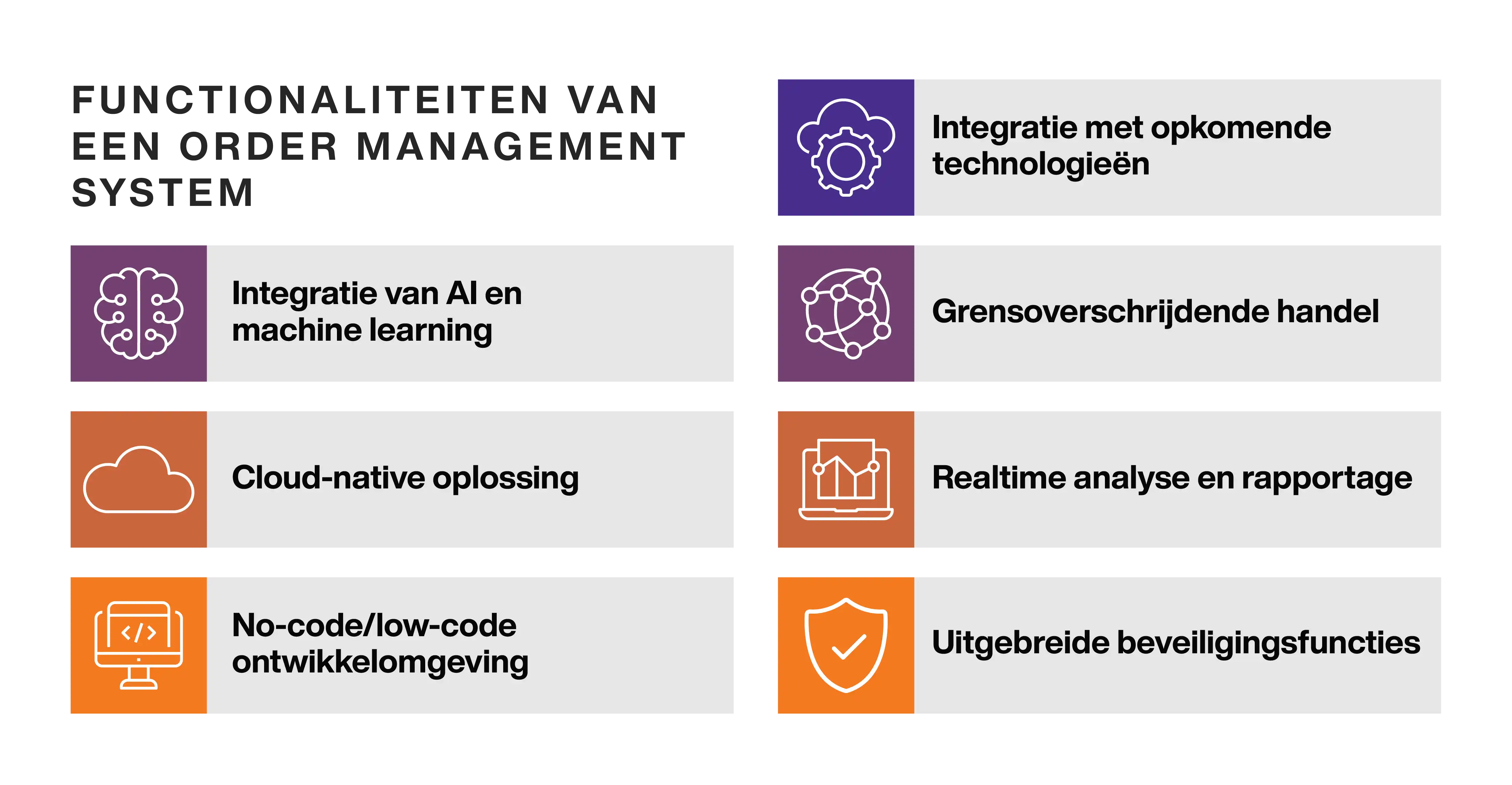 Order Management System Features