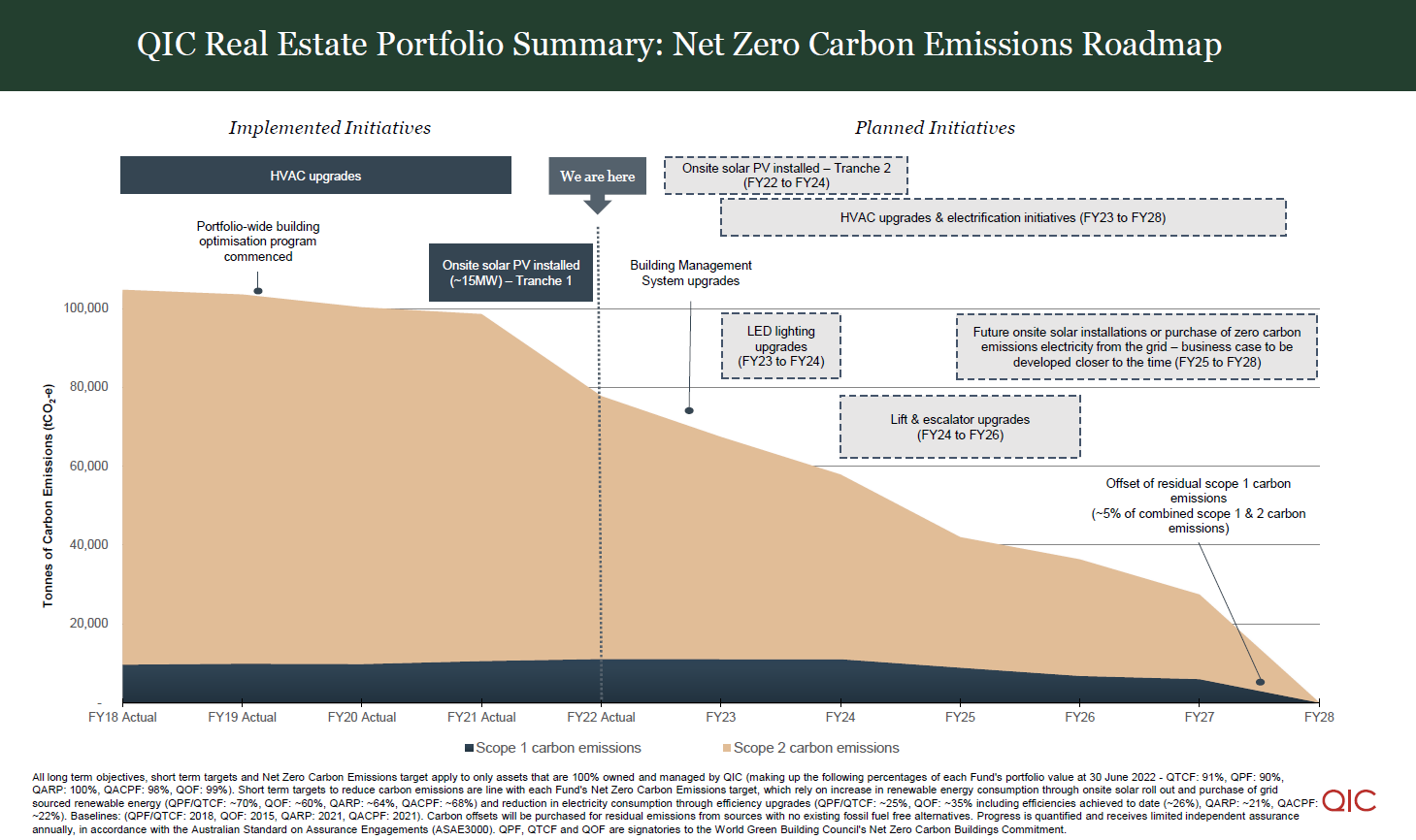 NZE Roadmaps (1)