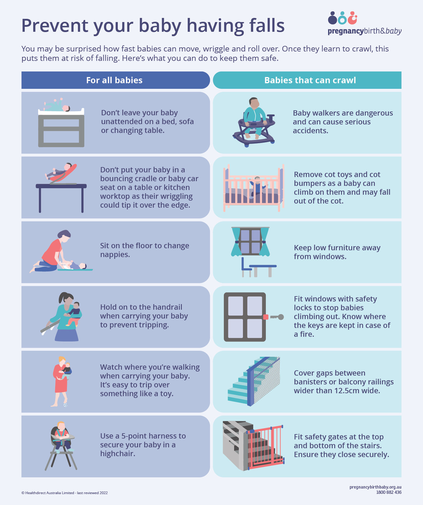 Guide to preventing your baby having falls infographic.