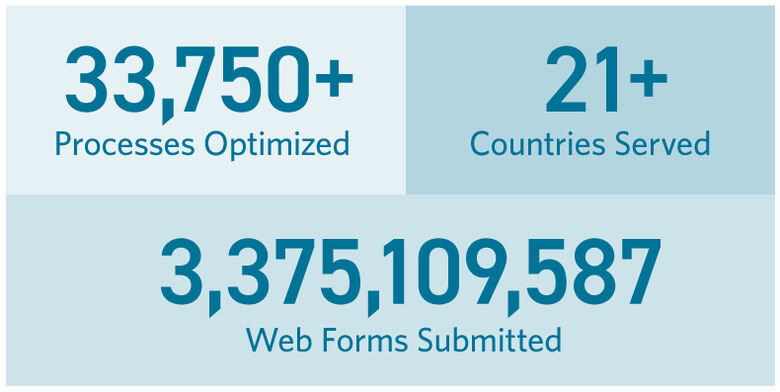 AnyWare Apps statistics graphic