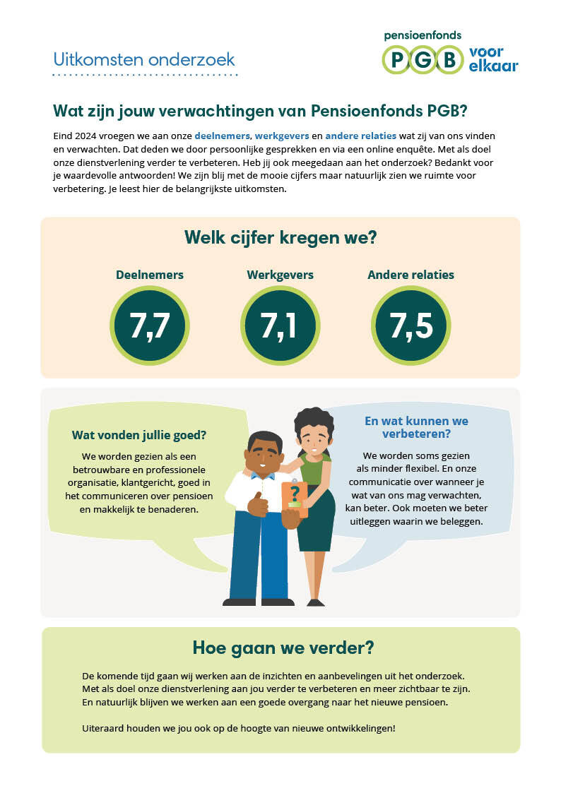 Onderzoek nieuwe pensioen