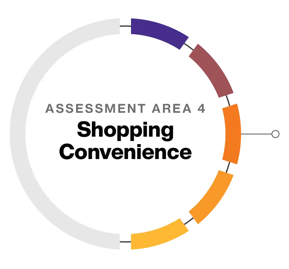 Point of Sale Buyers Guide: Assessment Area 1