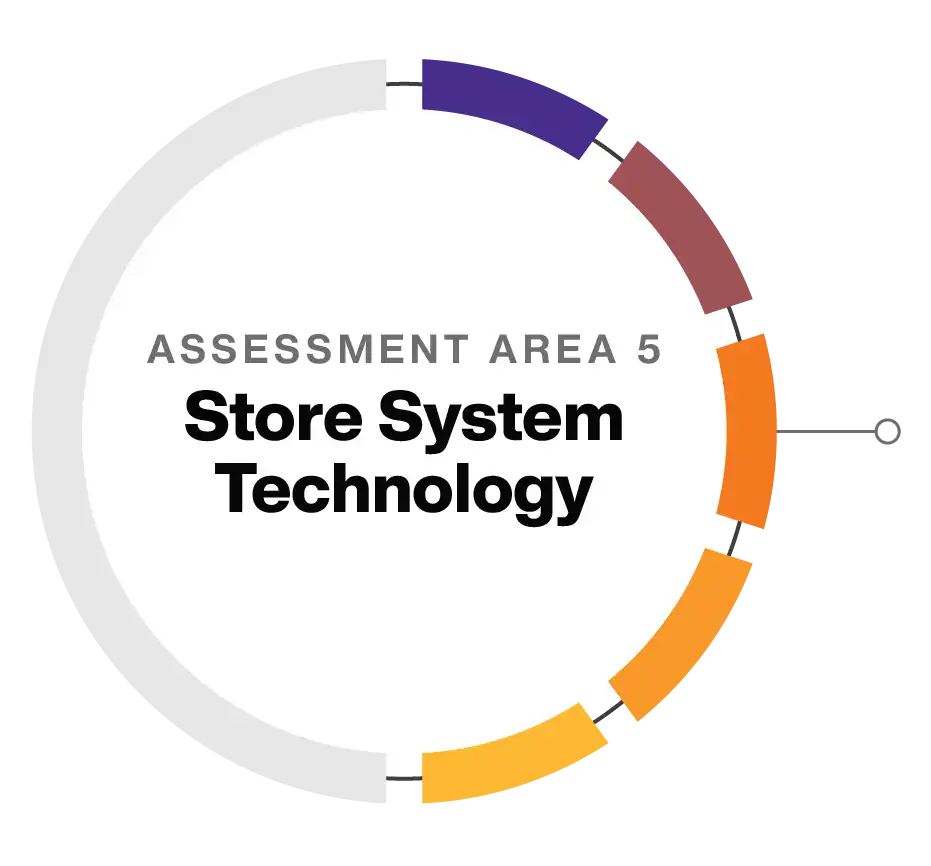 Point of Sale Buyers Guide: Assessment Area 1