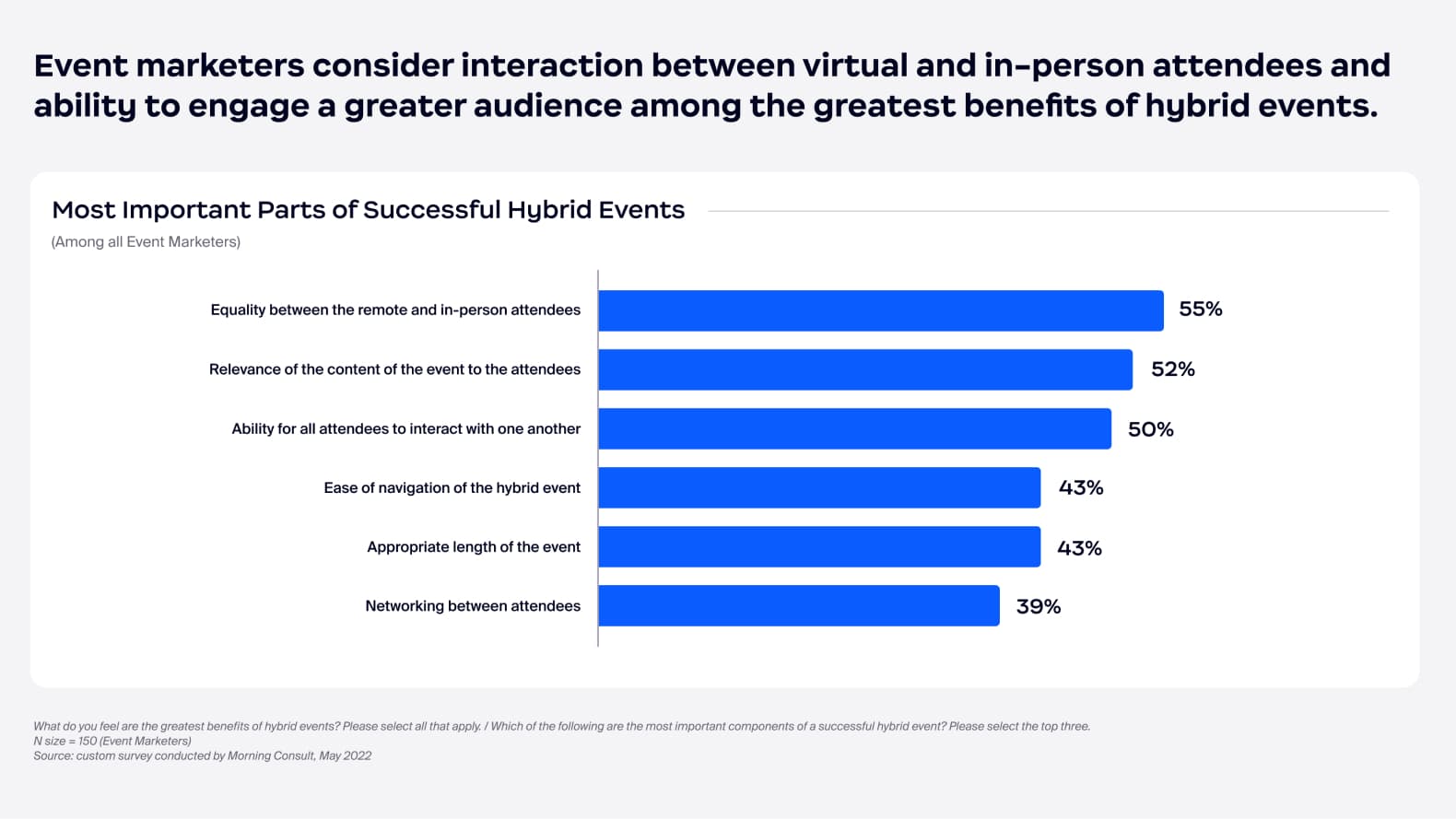 Most Important Parts of Successful Hybrid Events