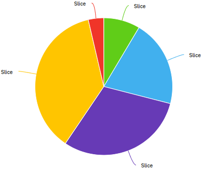 Component: Charts & graphs